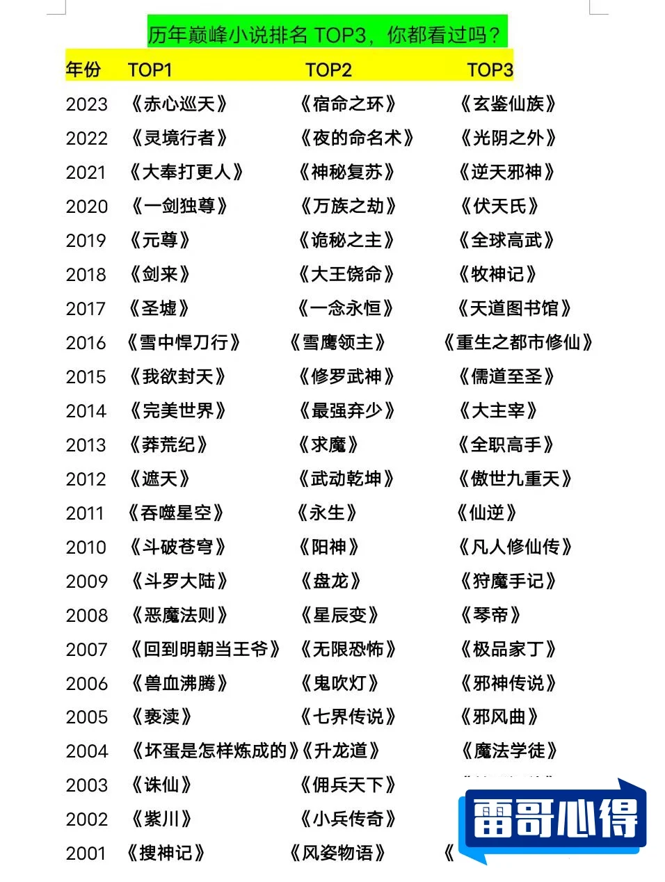 十大巅峰网络小说排行榜2025近期排名前十名分析