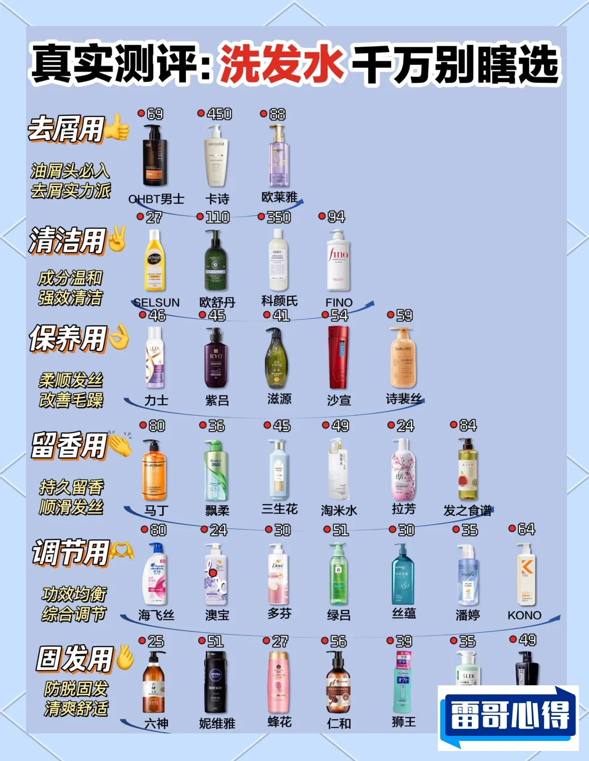 去屑洗发水排行榜2025特别新排名前十名分析
