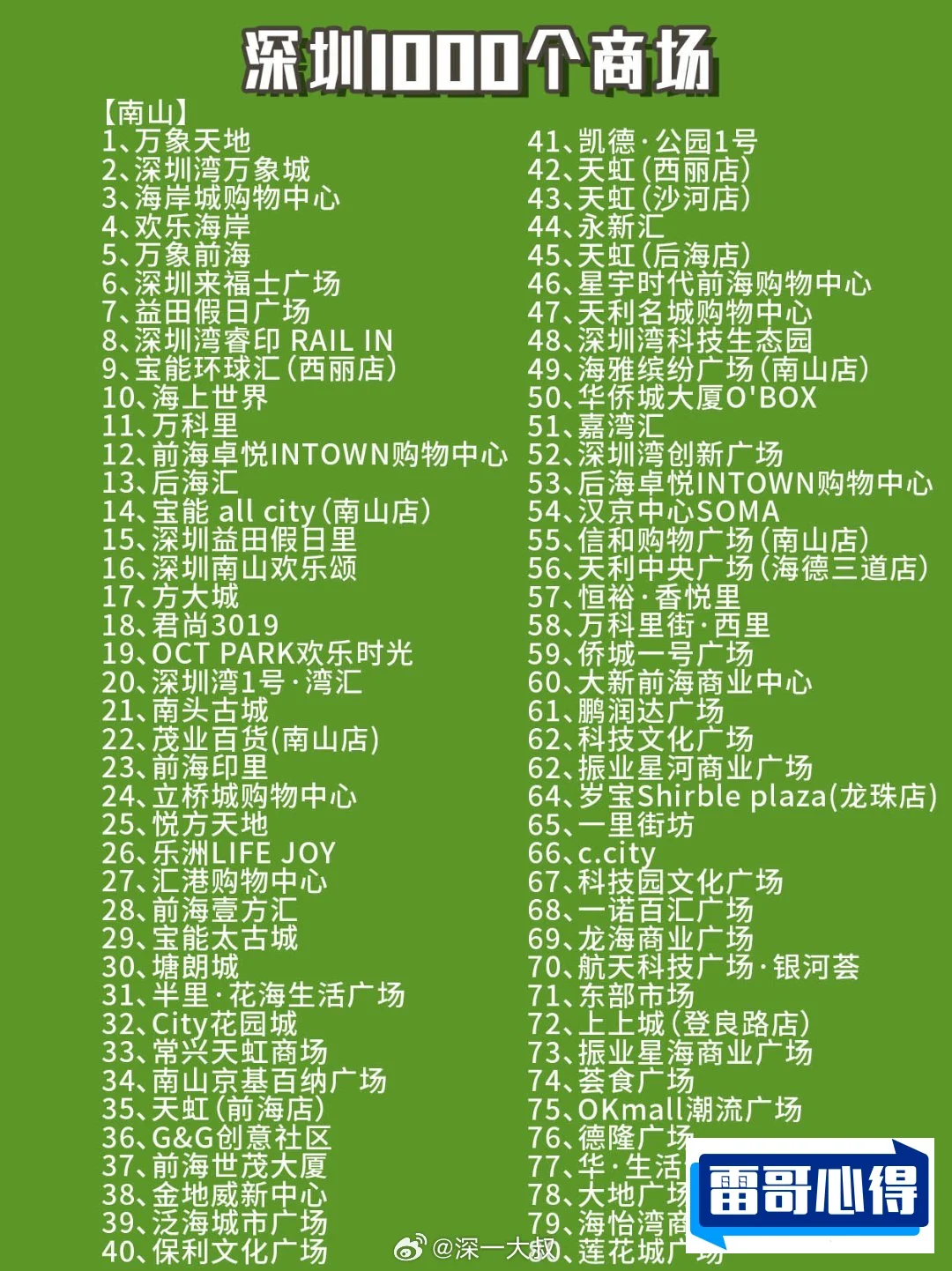 深圳十大购物中心排行榜2025特别新排名前十名分析