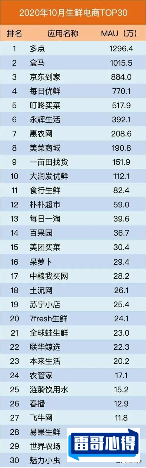 梵高十大名画2025最新排名前十名榜单出炉