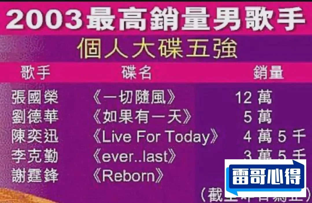 香港十大著名男歌手排行榜2025最新排名前十名榜单出炉
