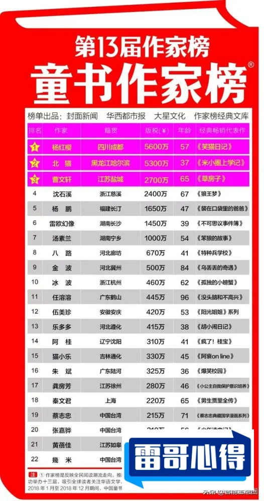 中国十大女作家2025最新排名前十名榜单出炉