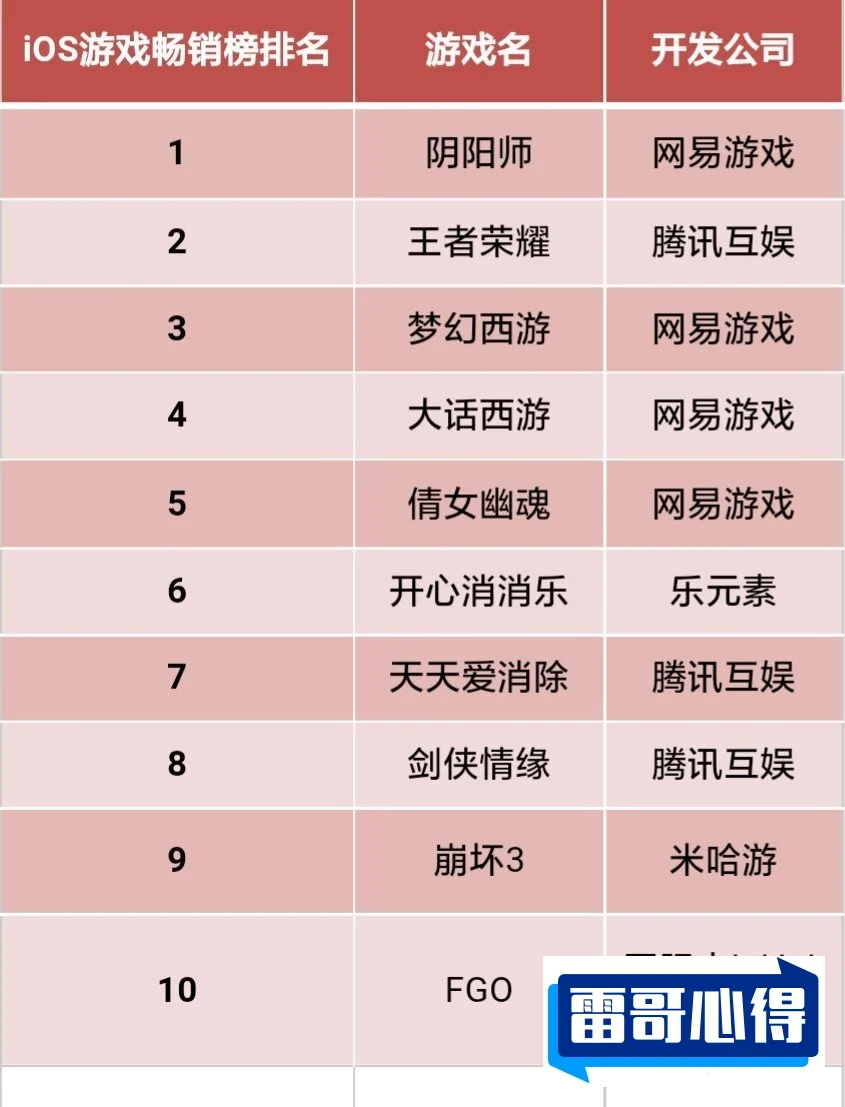 网易十大特别火手游排名2025最新排名前十名榜单出炉