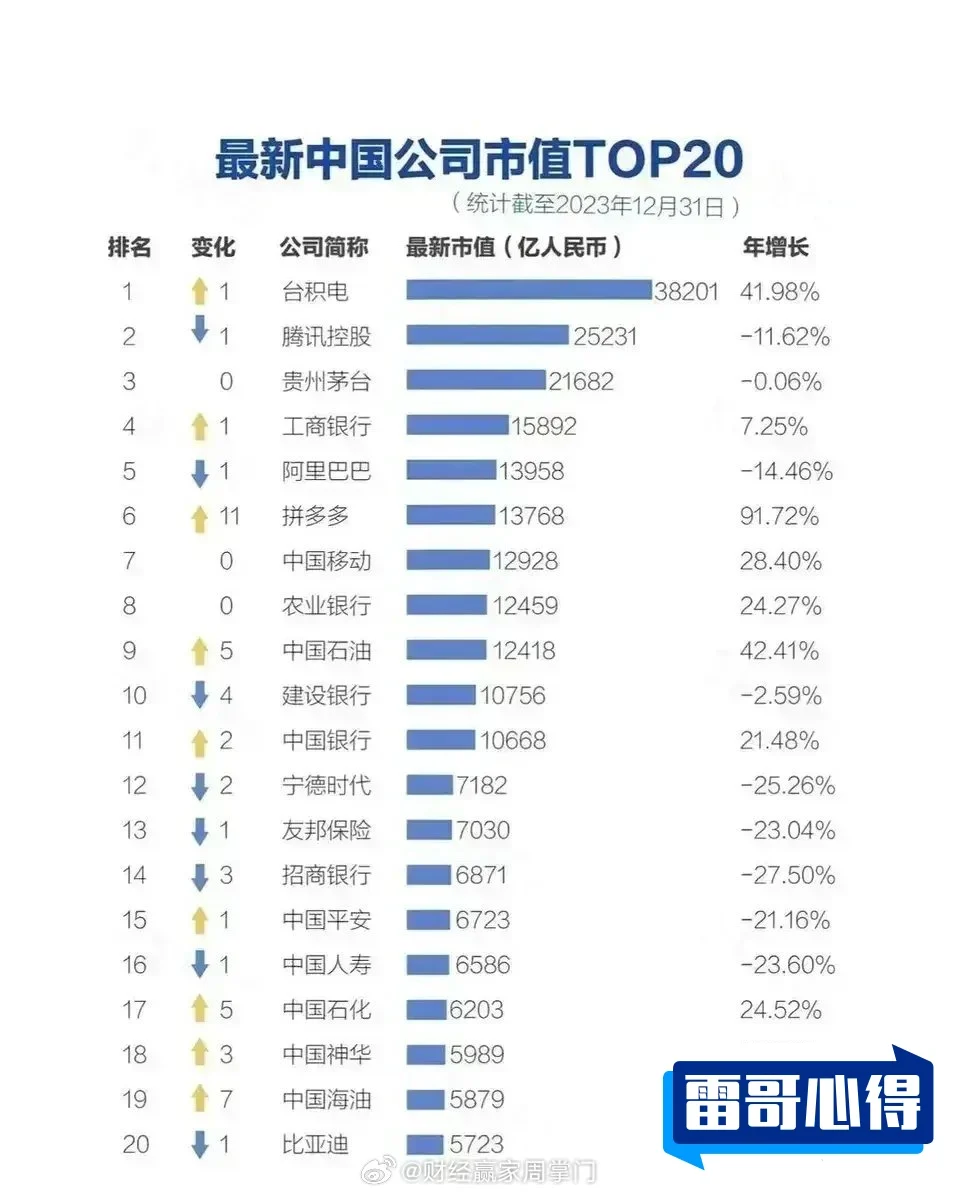 中国虚拟货币排名2025最新排名前十名榜单出炉