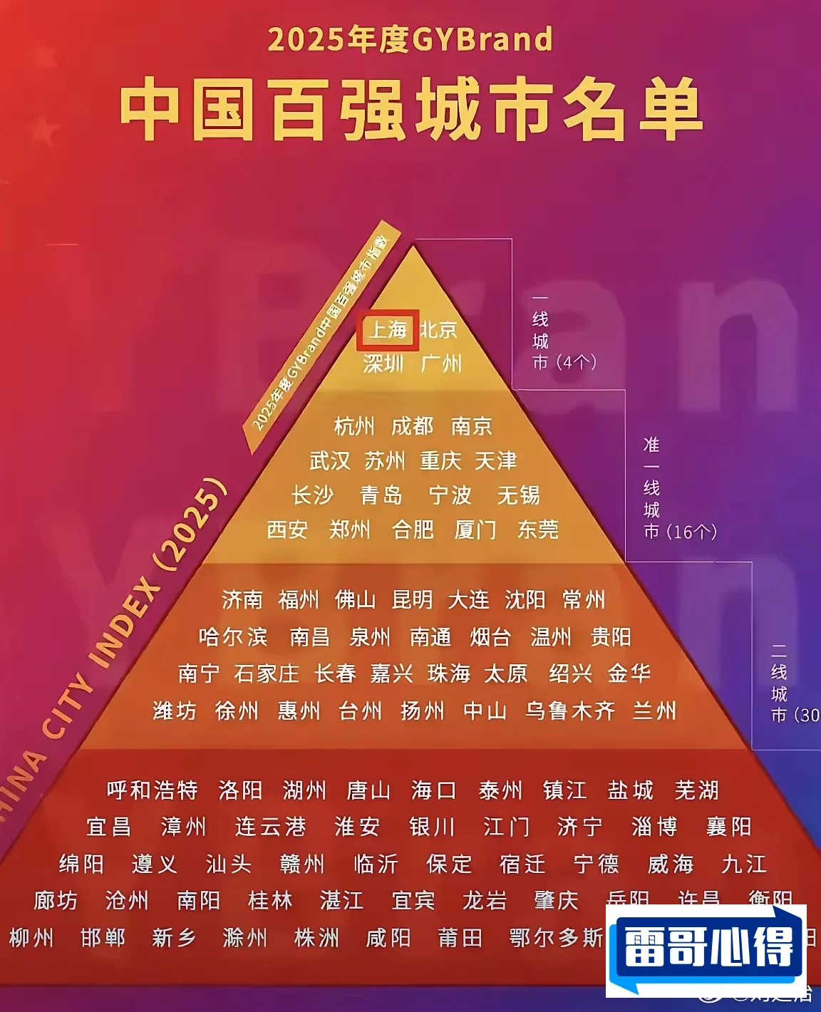 十大好玩又不贵的城市2025最新排名前十名榜单出炉