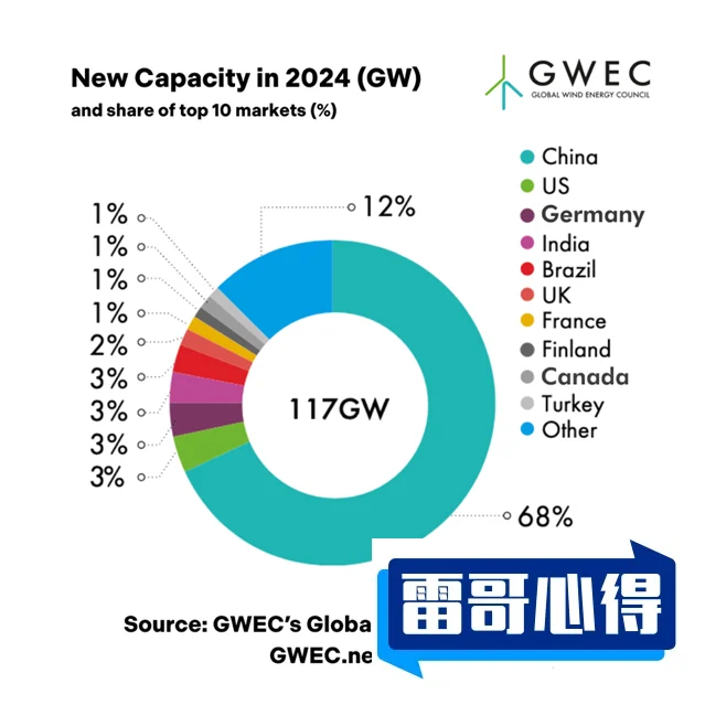 全球十大能源公司排行榜-全球500强能源公司排名2025最新排名前十名榜单出炉