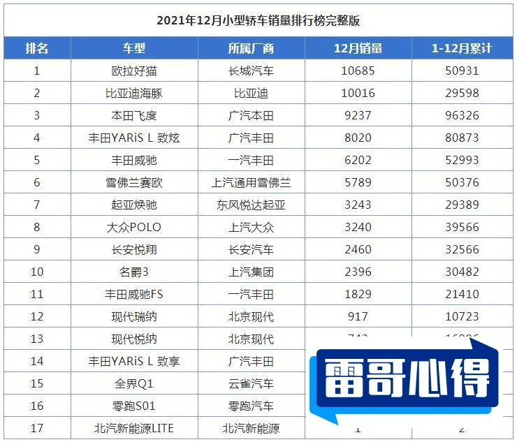 2021年欧拉销量排行榜2025最新排名前十名榜单出炉