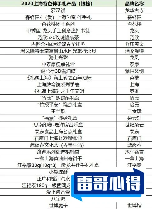 全球必买的伴手礼排行榜2025最新排名前十名榜单出炉
