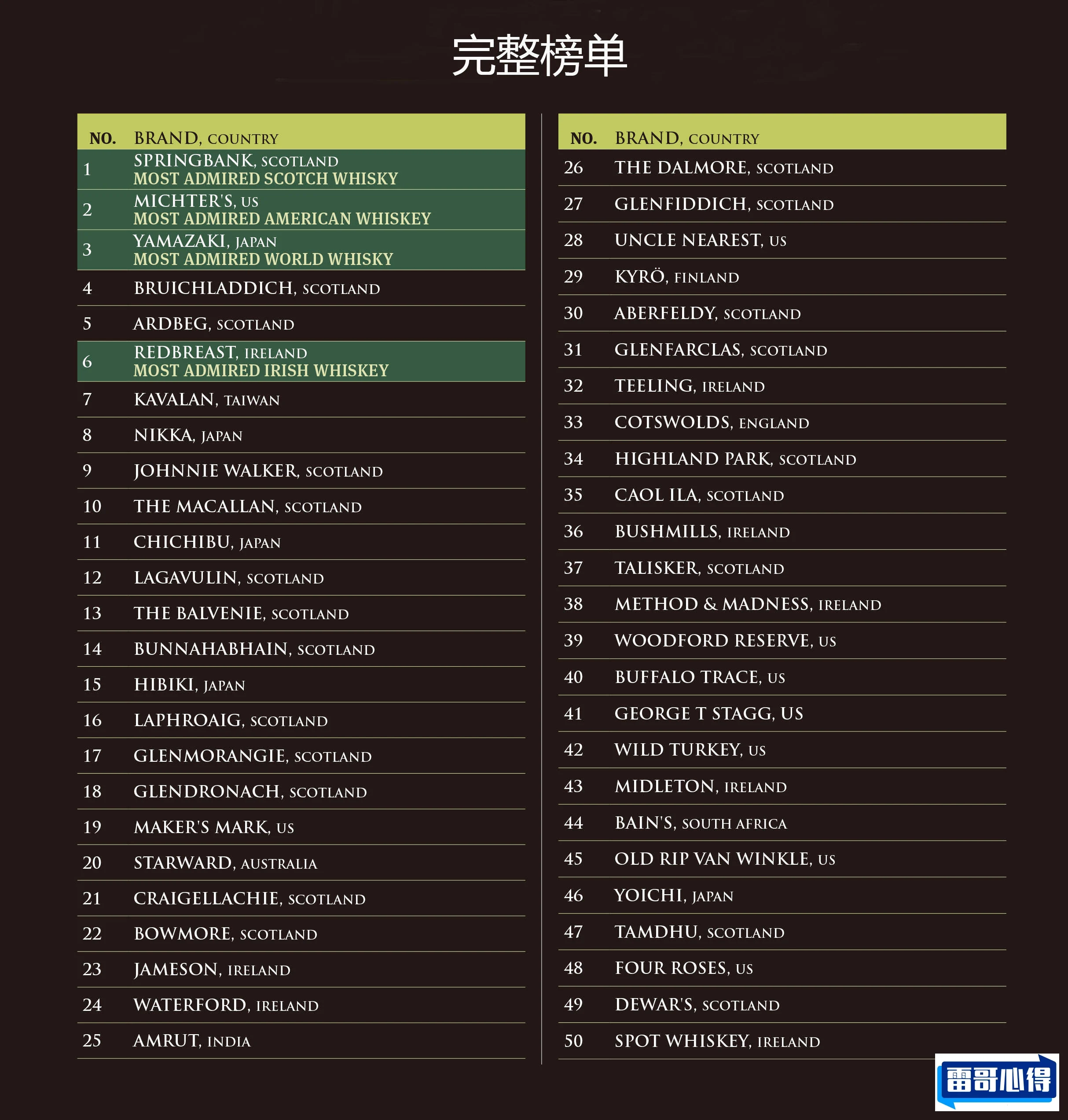 全球十大高端茶品牌2025最新排名前十名榜单出炉