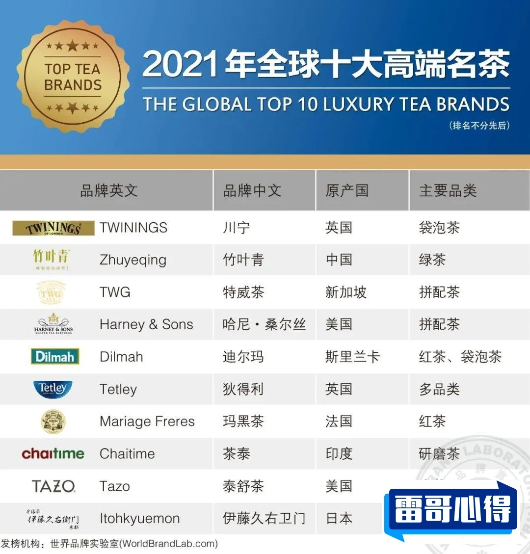 全球十大高端茶品牌2025最新排名前十名榜单出炉
