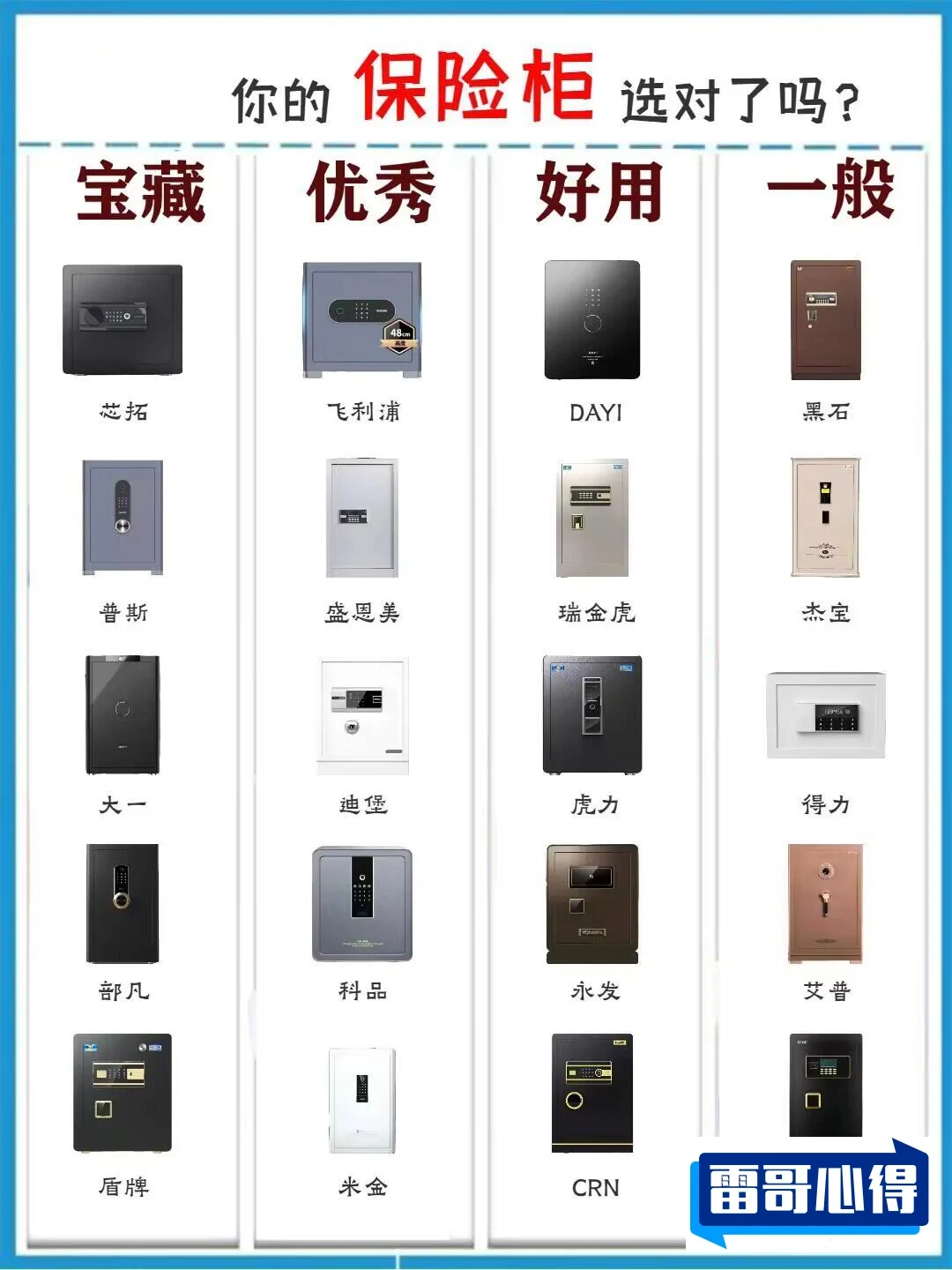 世界十大保险箱品牌2025最新排名前十名榜单出炉