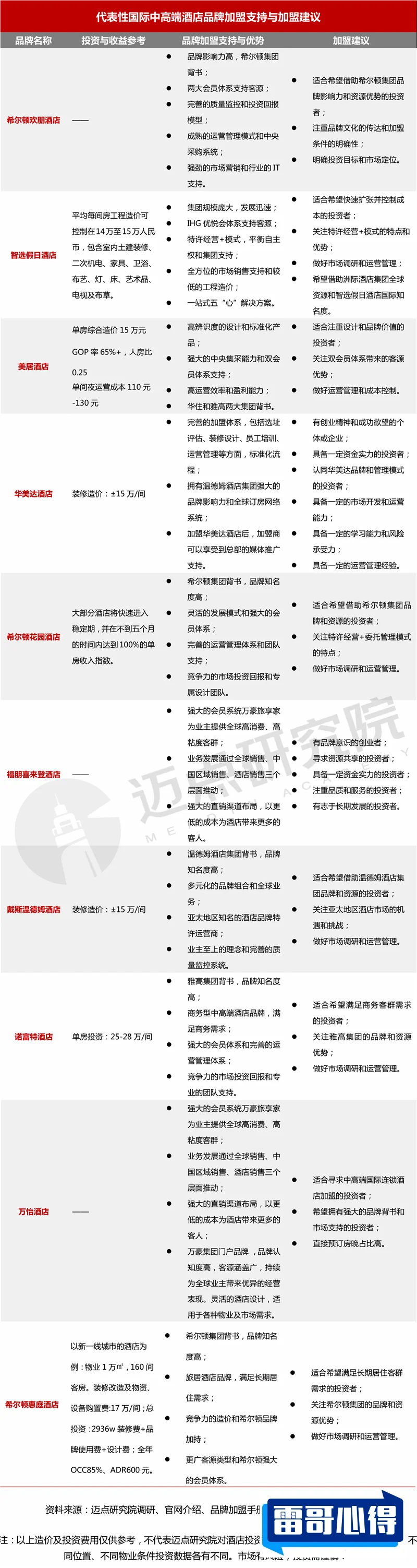 商务酒店加盟10大品牌排行榜2025最新排名前十名榜单出炉