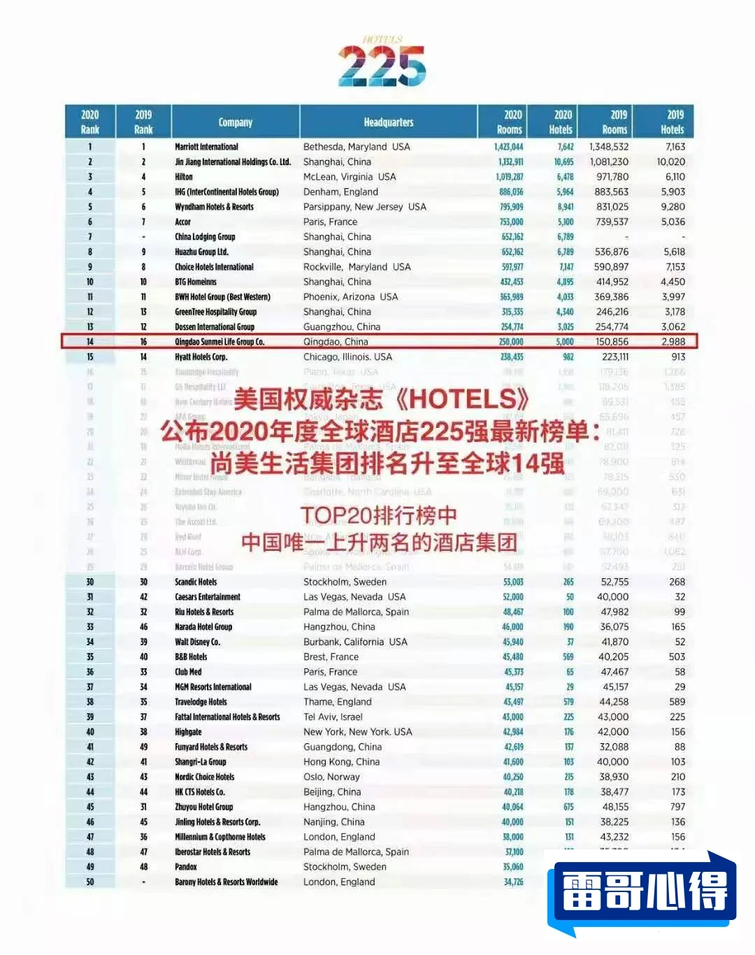 商务酒店加盟10大品牌排行榜2025最新排名前十名榜单出炉
