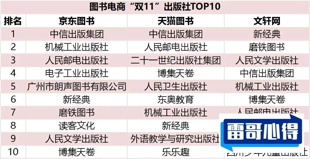 网上书店十大品牌排行榜2025最新排名前十名榜单出炉