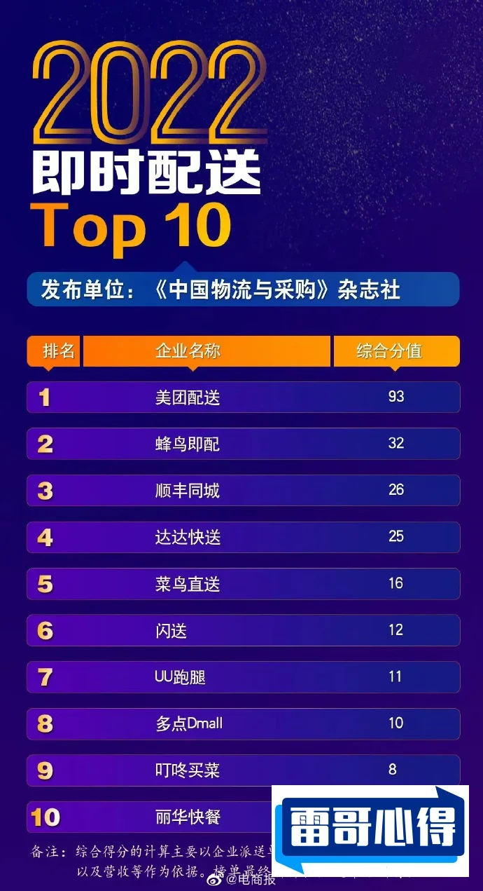 十大同城配送平台2025近期排名前十名分析