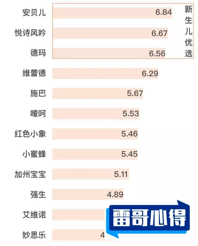 女婴用退烧贴过敏2025近期排名前十名分析