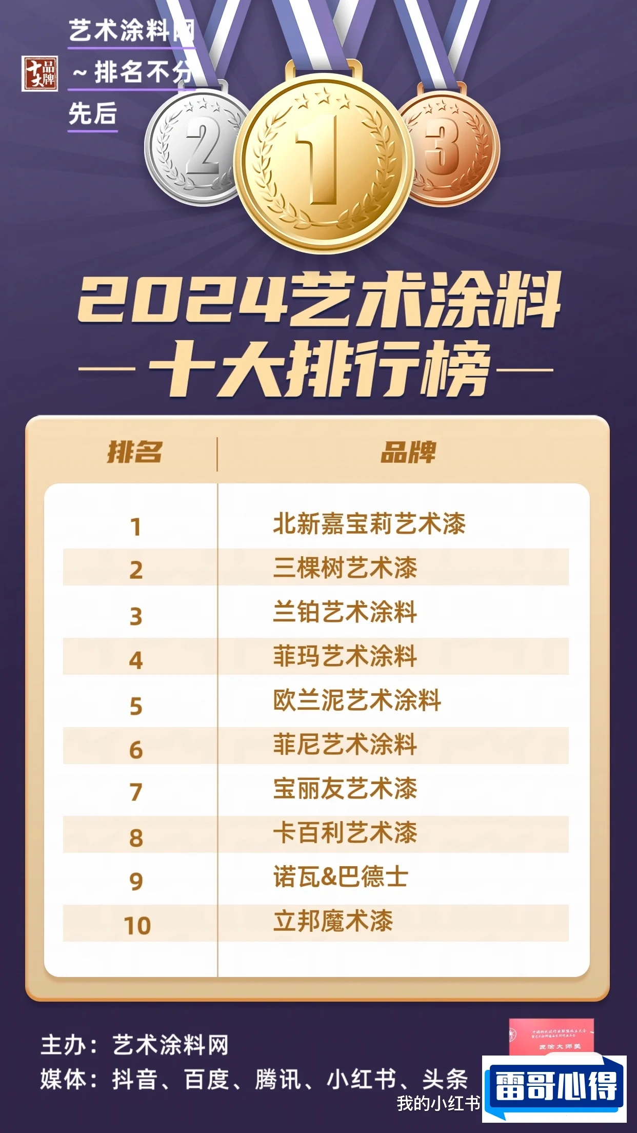 工程涂料品牌排行榜2025近期排名前十名分析