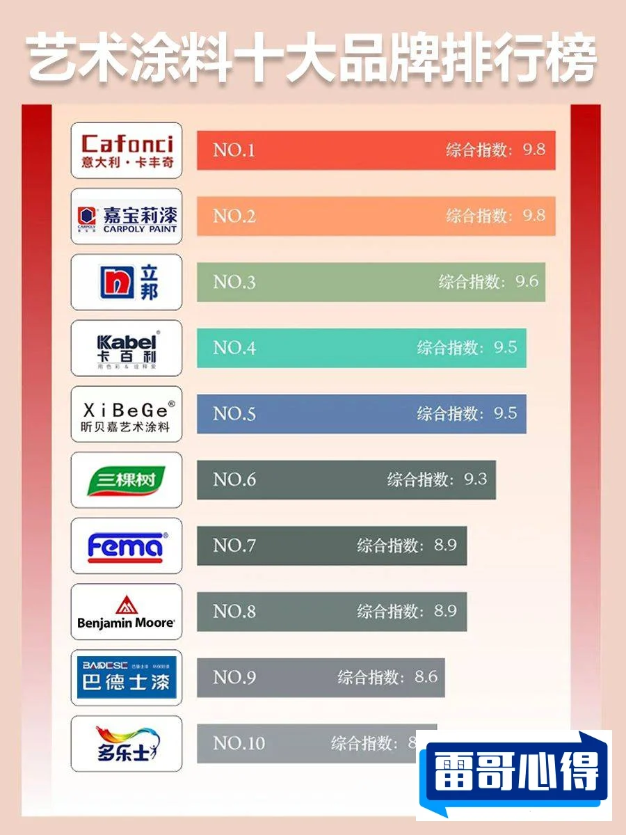 工程涂料品牌排行榜2025近期排名前十名分析
