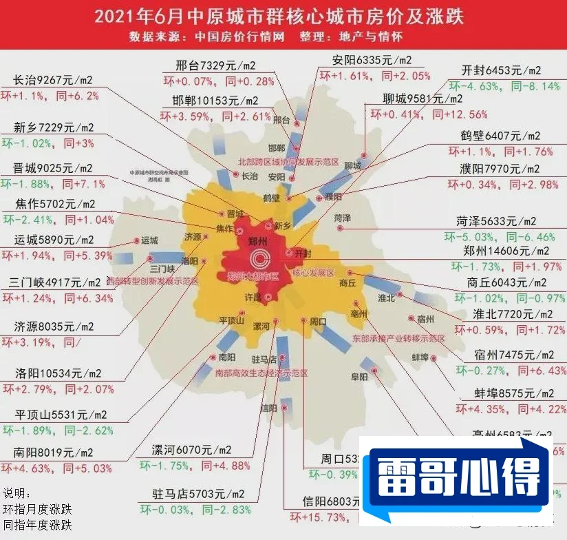 近期河南房价排名2025近期排名前十名分析