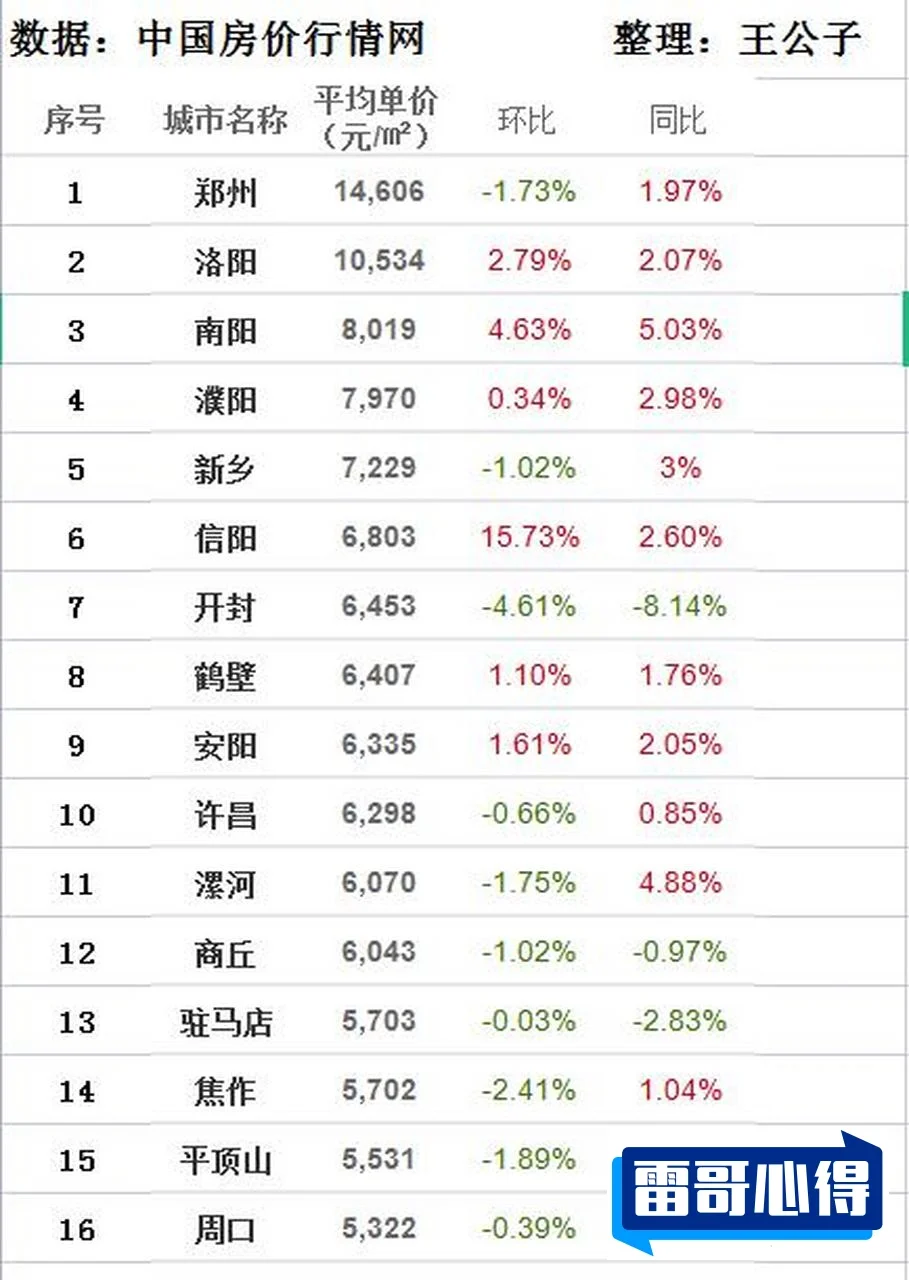 近期河南房价排名2025近期排名前十名分析