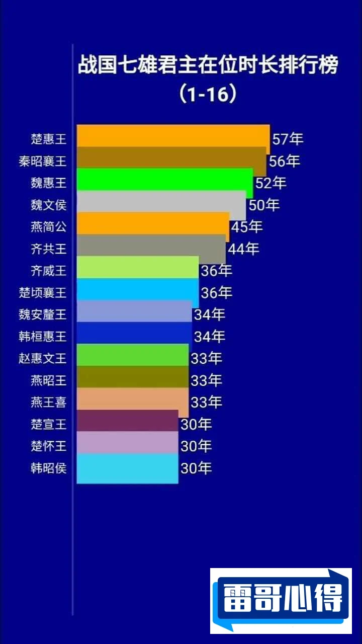 战国七雄经济实力排行榜2025近期排名前十名盘点