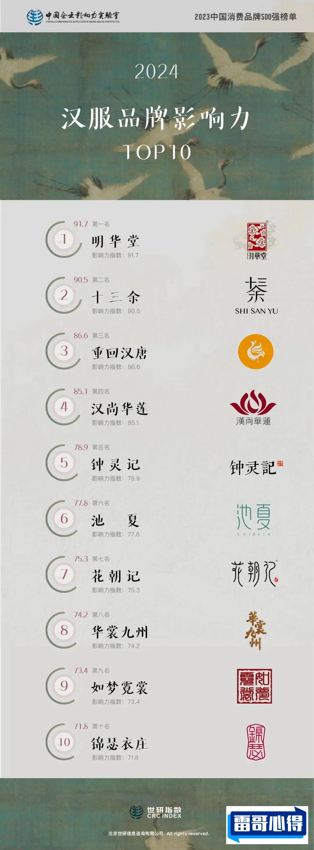 2021年中国汉服品牌TOP102025特别新排名前十名分析
