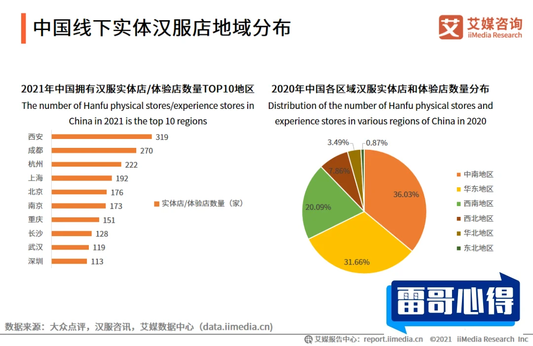 2021年中国汉服品牌TOP102025特别新排名前十名分析