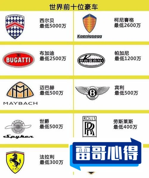 十大特别贵豪车2025特别新排名前十名分析