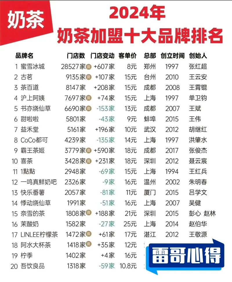 瓶装奶茶品牌排行榜前十2025年排名前十名榜单出炉