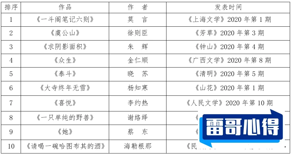 中国长篇小说排行榜2025年排名前十名榜单出炉