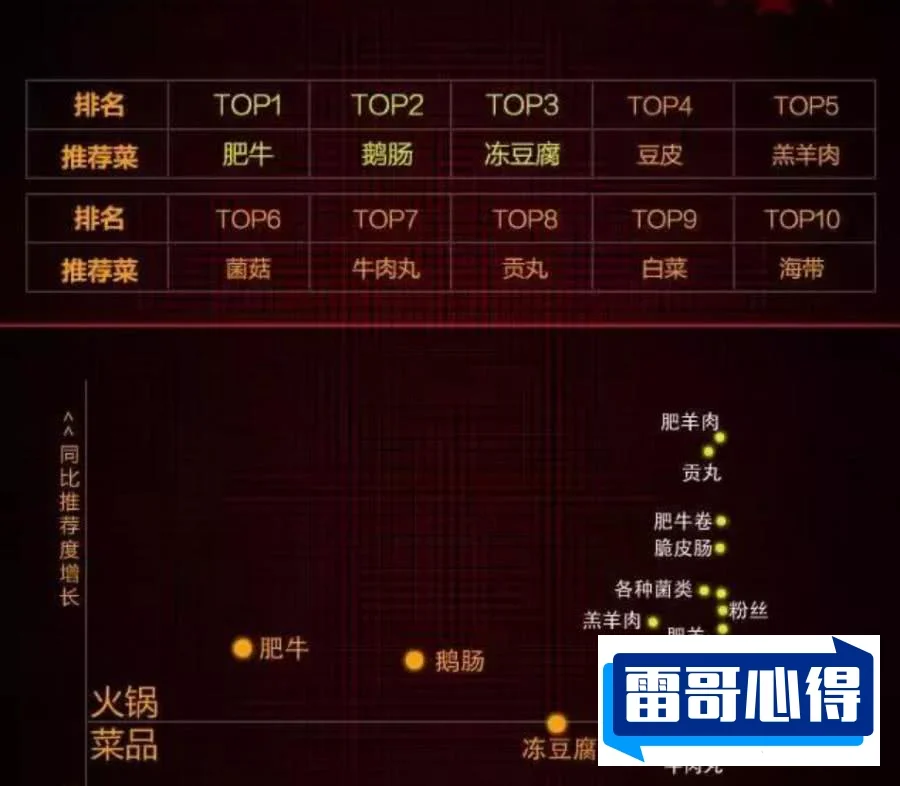 火锅十大必点配菜排名2025年排名前十名榜单出炉