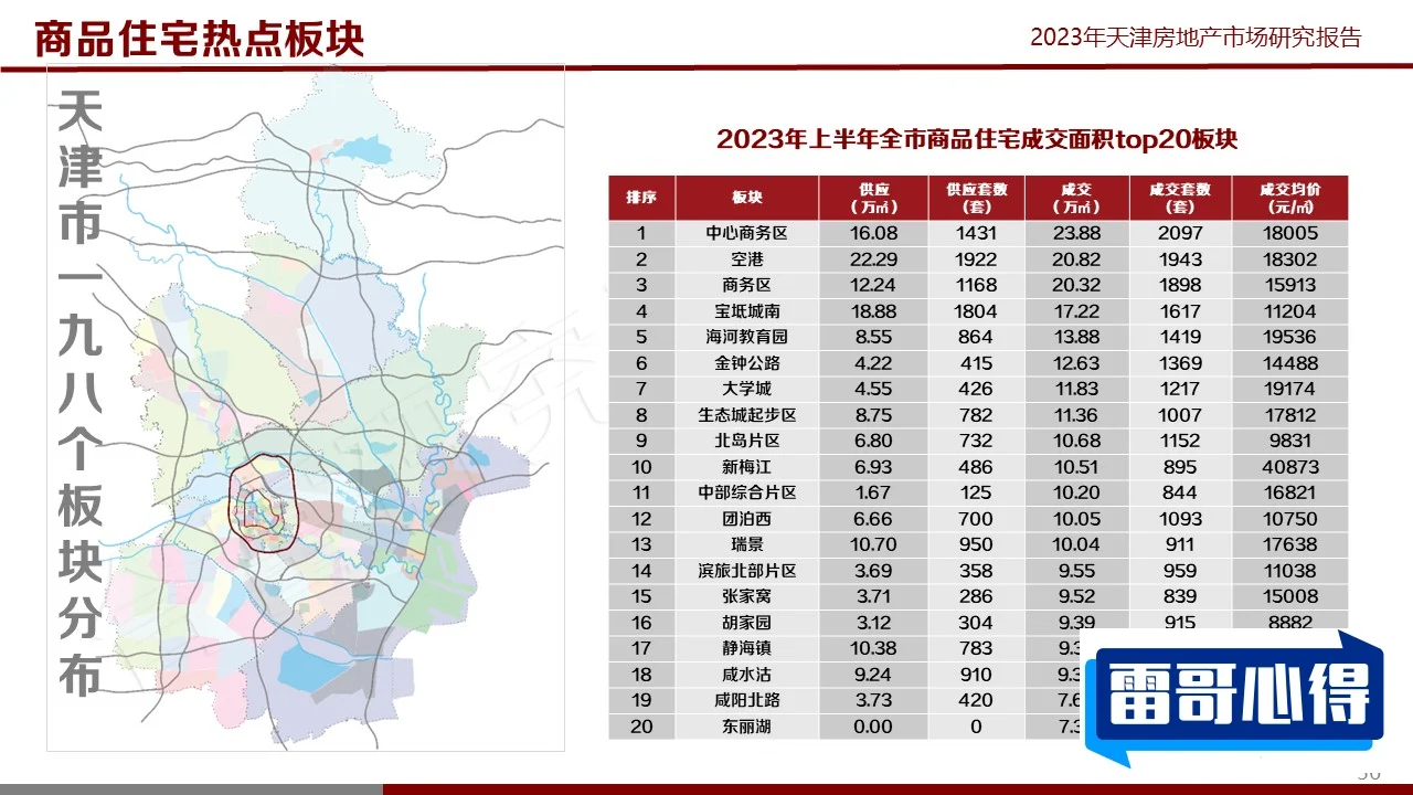 天津十大富人区排行榜2025年排名前十名榜单出炉