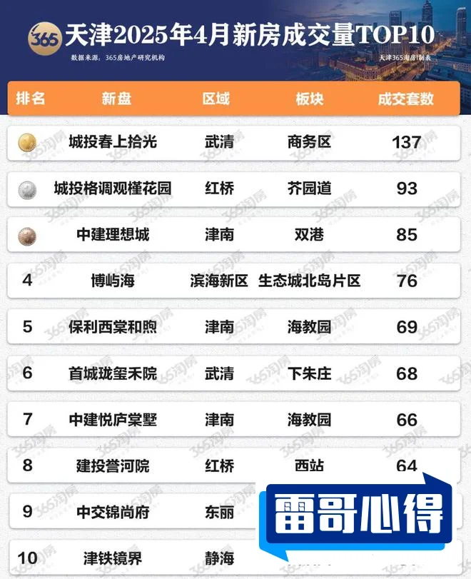 天津十大富人区排行榜2025年排名前十名榜单出炉