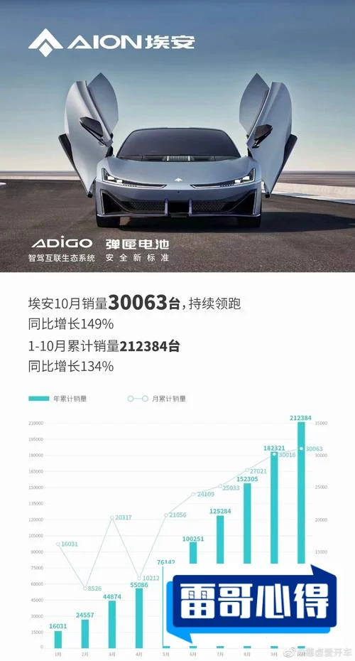 2021年10月埃安销量排行榜:Aion2025年排名前十名榜单出炉