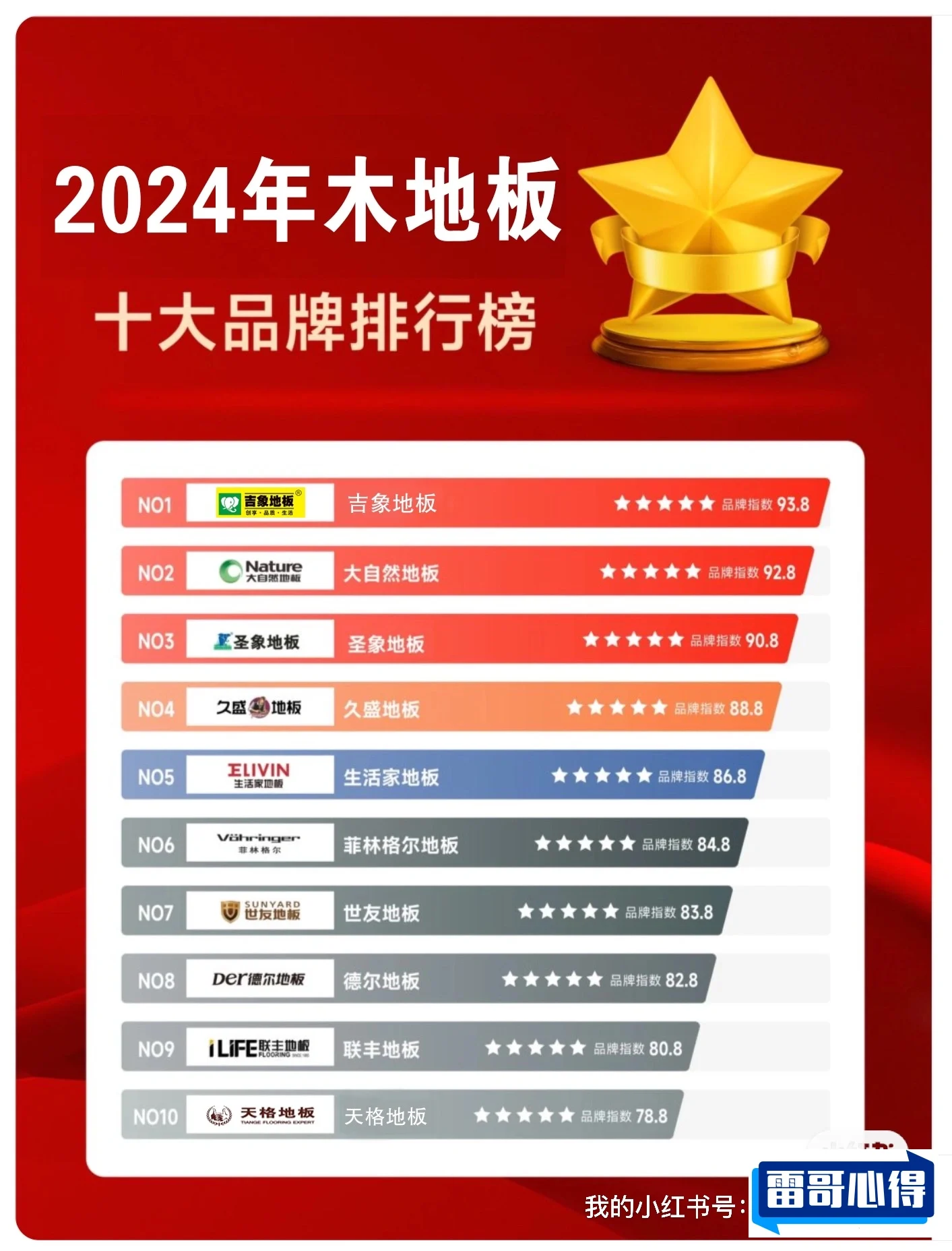隔音地板品牌排行榜2025近期排名前十名分析
