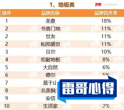 隔音地板品牌排行榜2025近期排名前十名分析