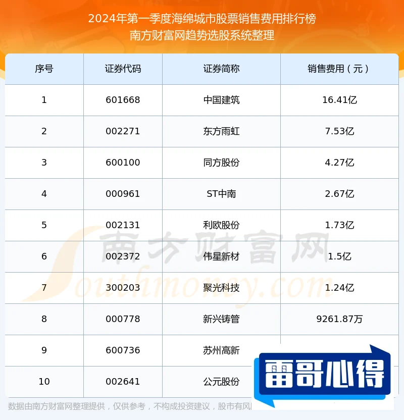 不审核直接放款5000的平台排行榜2025近期排名前十名榜单出炉
