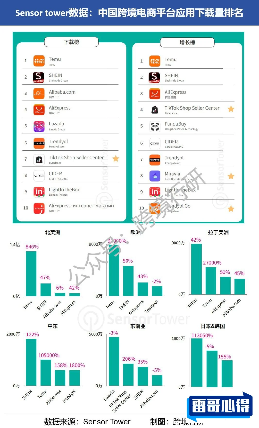 2020电商平台排行榜2025年排名前十名榜单出炉