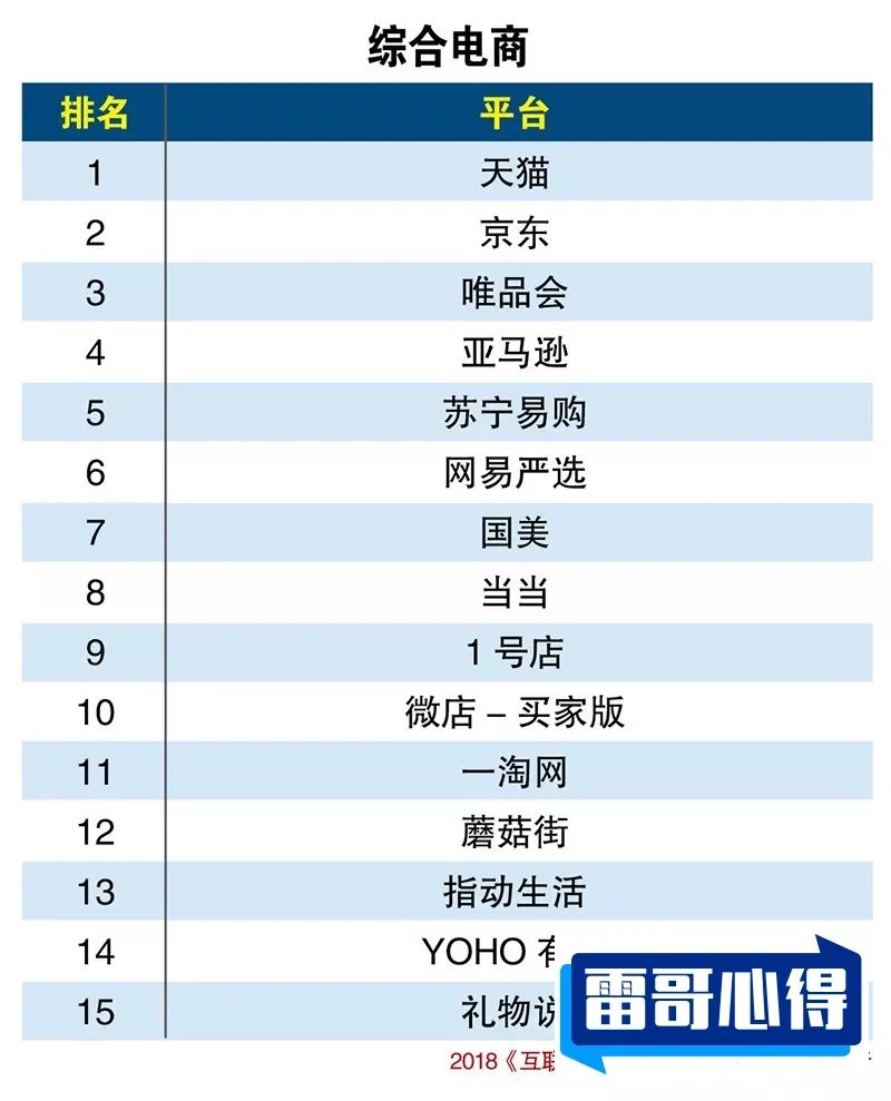 2020电商平台排行榜2025年排名前十名榜单出炉