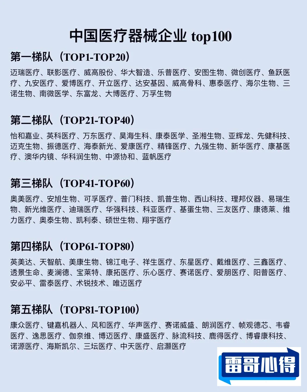 中国医疗器械四大龙头企业2025年排名前十名榜单出炉