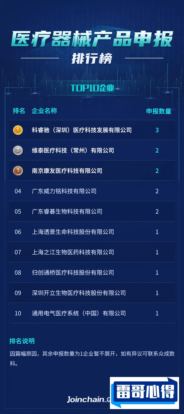 中国医疗器械四大龙头企业2025年排名前十名榜单出炉