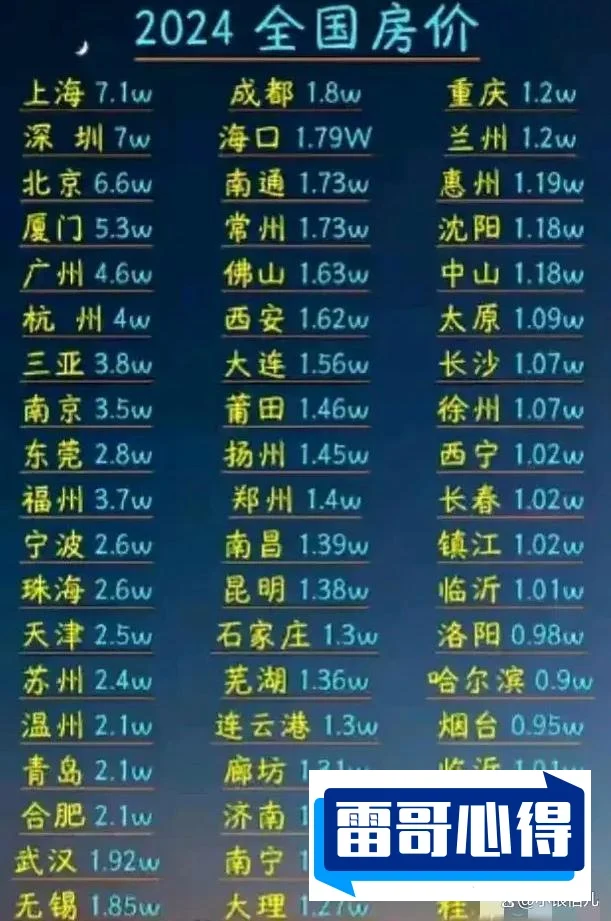中国房价排名前十城市2025年排名前十名榜单出炉