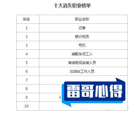 永远不失业的十大岗位2025年排名前十名榜单出炉
