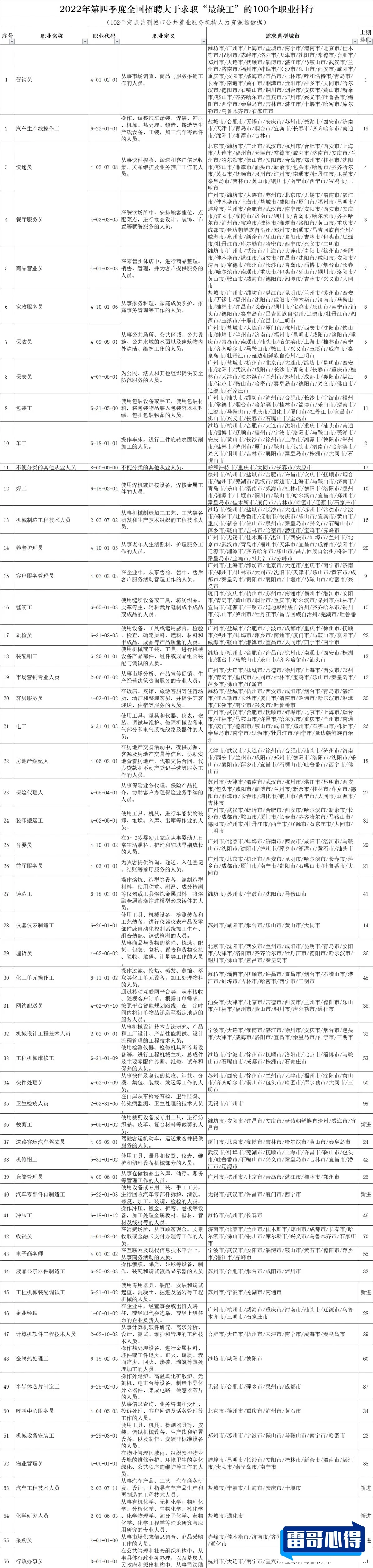 永远不失业的十大岗位2025年排名前十名榜单出炉