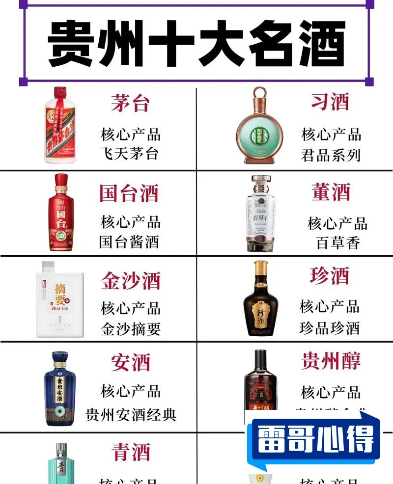 贵州知名的十大名酒品牌2025年排名前十名榜单出炉