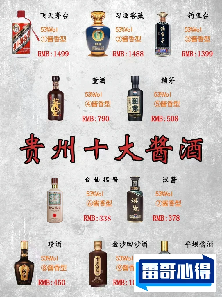 贵州知名的十大名酒品牌2025年排名前十名榜单出炉