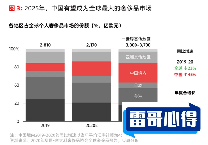 2020年全球特别具价值奢侈品牌50强榜单2025年排名前十名榜单出炉