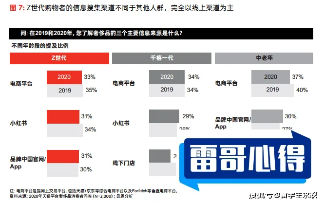 2020年全球特别具价值奢侈品牌50强榜单2025年排名前十名榜单出炉