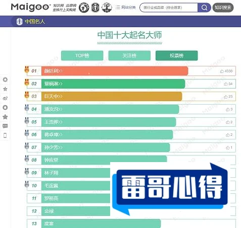 世界十大文化名人，2025年排名前十名榜单出炉