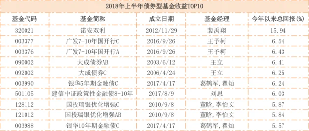 中国十大基金公司排名2025年排名前十名榜单出炉